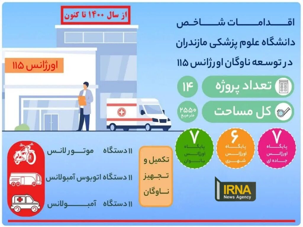 اینفوگرافیک| توسعه ناوگان اورژانس ۱۱۵ مازندران در دولت سیزدهم