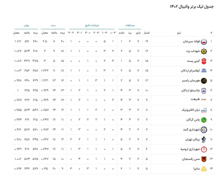 پنجمین برد هورسان در نخستین حضور سرمربی جدید + فیلم