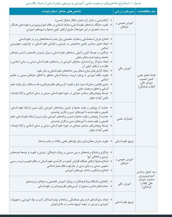 واکاوی مرجعیت علمی در علوم انسانی؛ ضرورت وحدت رویه نهادها