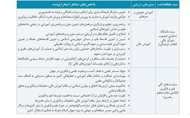 واکاوی مرجعیت علمی در علوم انسانی؛ ضرورت وحدت رویه نهادها