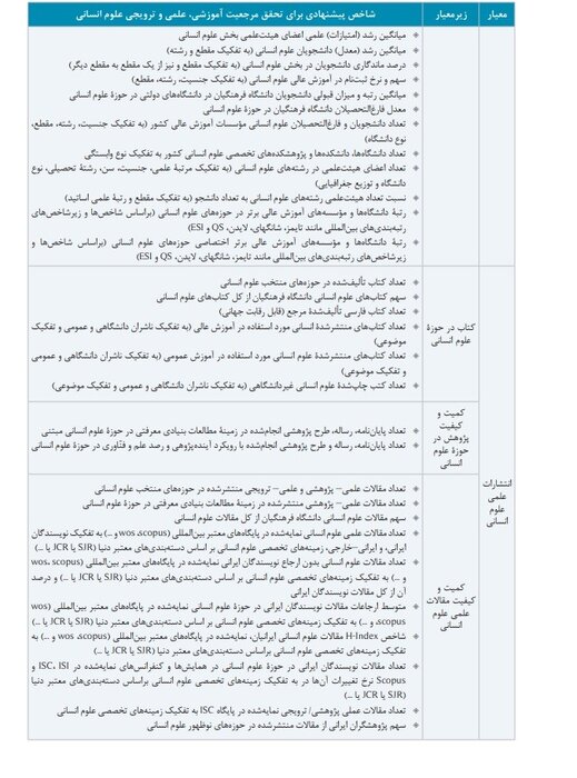 واکاوی مرجعیت علمی در علوم انسانی؛ ضرورت وحدت رویه نهادها
