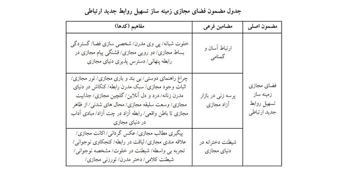 در پی وی دختران نوجوان چه می‌گذرد؟ «رل» بی‌شناخت‌ و «کات‌» با شناخت!