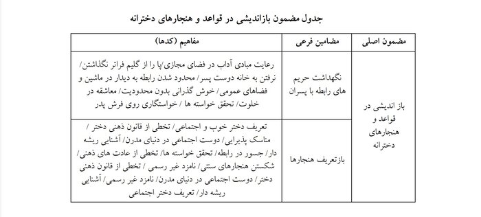 در پی وی دختران نوجوان چه می‌گذرد؟ «رل» بی‌شناخت‌ و «کات‌» با شناخت!