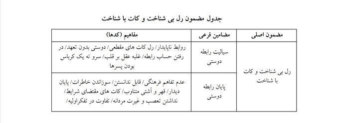 در پی وی دختران نوجوان چه می‌گذرد؟ «رل» بی‌شناخت‌ و «کات‌» با شناخت!