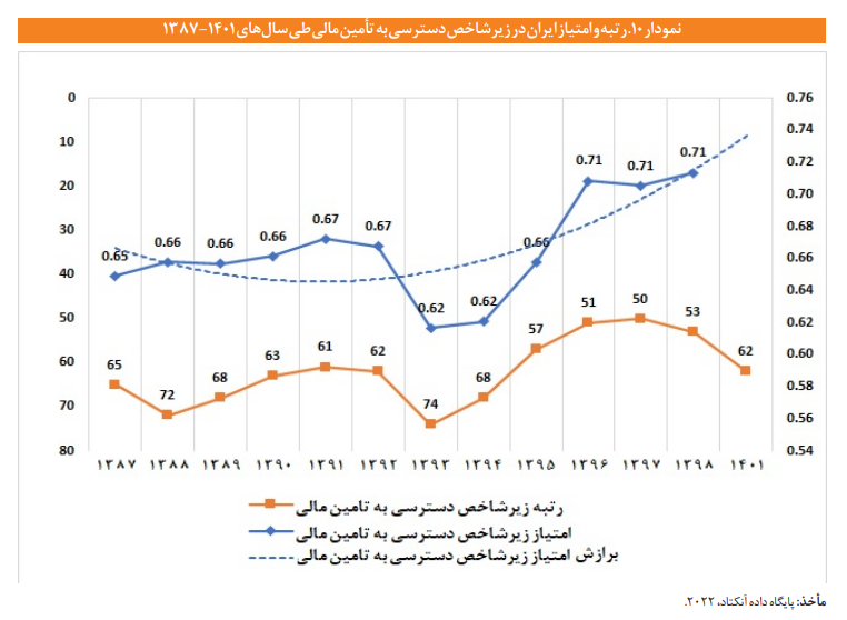 بررسی جایگاه ایران در شاخص آمادگی برای فناوری های پیشرو 8 بررسی جایگاه ایران در شاخص آمادگی برای فناوری های پیشرو