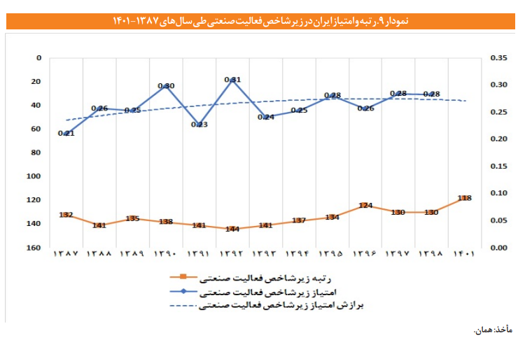 بررسی جایگاه ایران در شاخص آمادگی برای فناوری های پیشرو