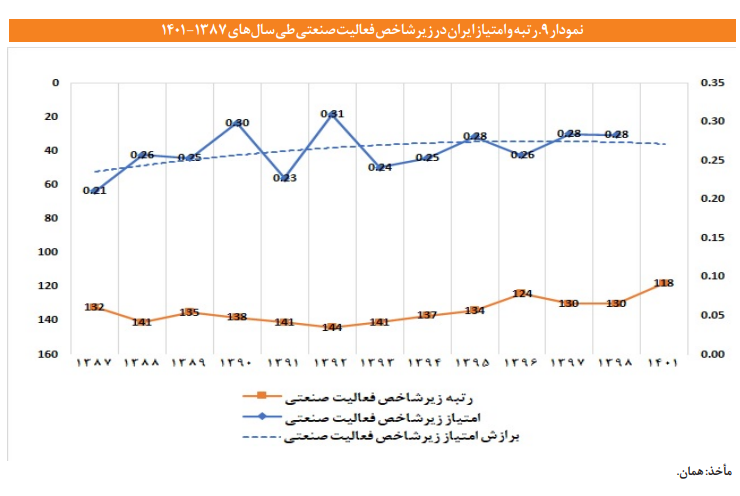 بررسی جایگاه ایران در شاخص آمادگی برای فناوری های پیشرو 7 بررسی جایگاه ایران در شاخص آمادگی برای فناوری های پیشرو