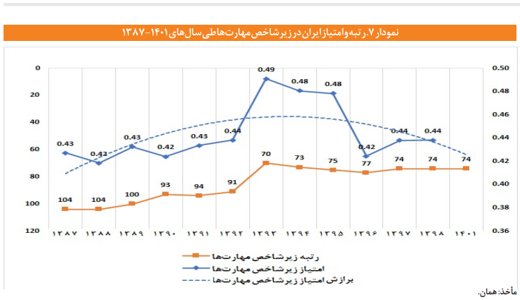 بررسی جایگاه ایران در شاخص آمادگی برای فناوری های پیشرو