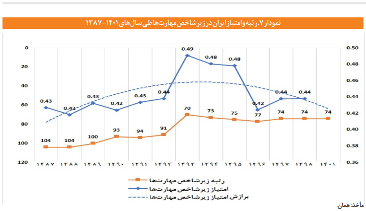 بررسی جایگاه ایران در شاخص آمادگی برای فناوری های پیشرو 5 بررسی جایگاه ایران در شاخص آمادگی برای فناوری های پیشرو