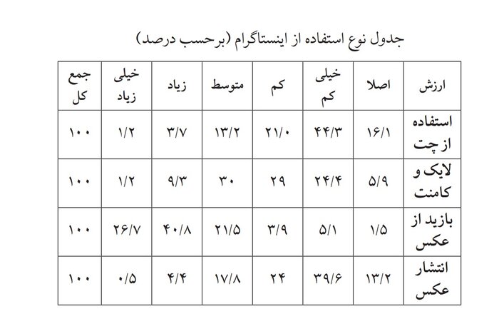 طراحی «زن ایده‌آل» در یک ساعت و ۵۸ دقیقه اینستاگرامی