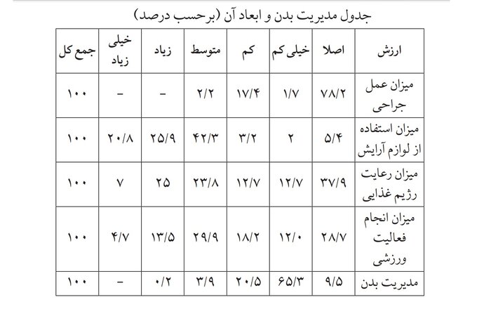 طراحی «زن ایده‌آل» در یک ساعت و ۵۸ دقیقه اینستاگرامی