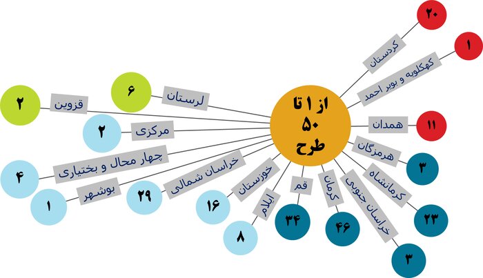 ارتباط صنعت و دانشگاه فاصله‌ای که همچنان زیاد است