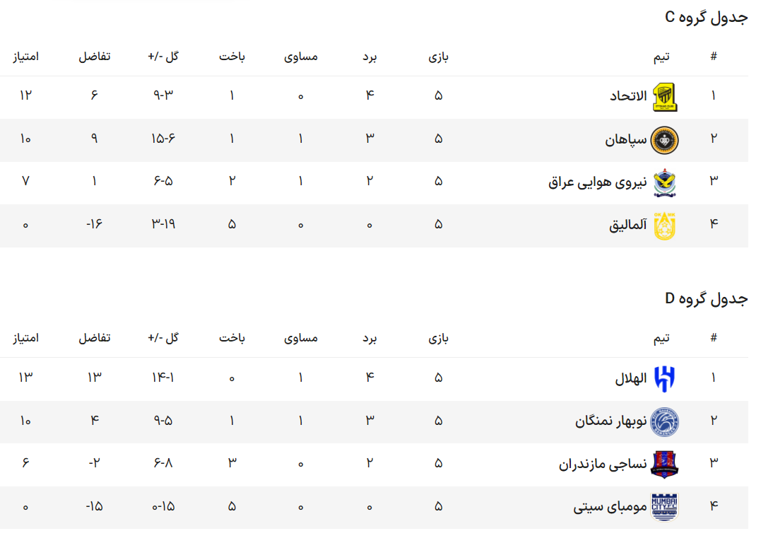 بیم و امیدهای تیم‌های ایرانی در «لیگ قهرمانان آسیا»
