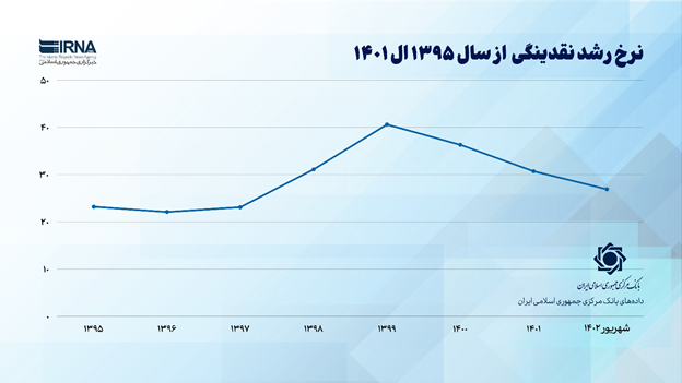 کدام عامل بر تورم اثرگذار است؛ نقدینگی یا نرخ ارز؟