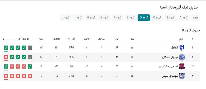 الهلال - نساجی؛ فرصتی برای وداع آبرومندانه با لیگ قهرمانان آسیا