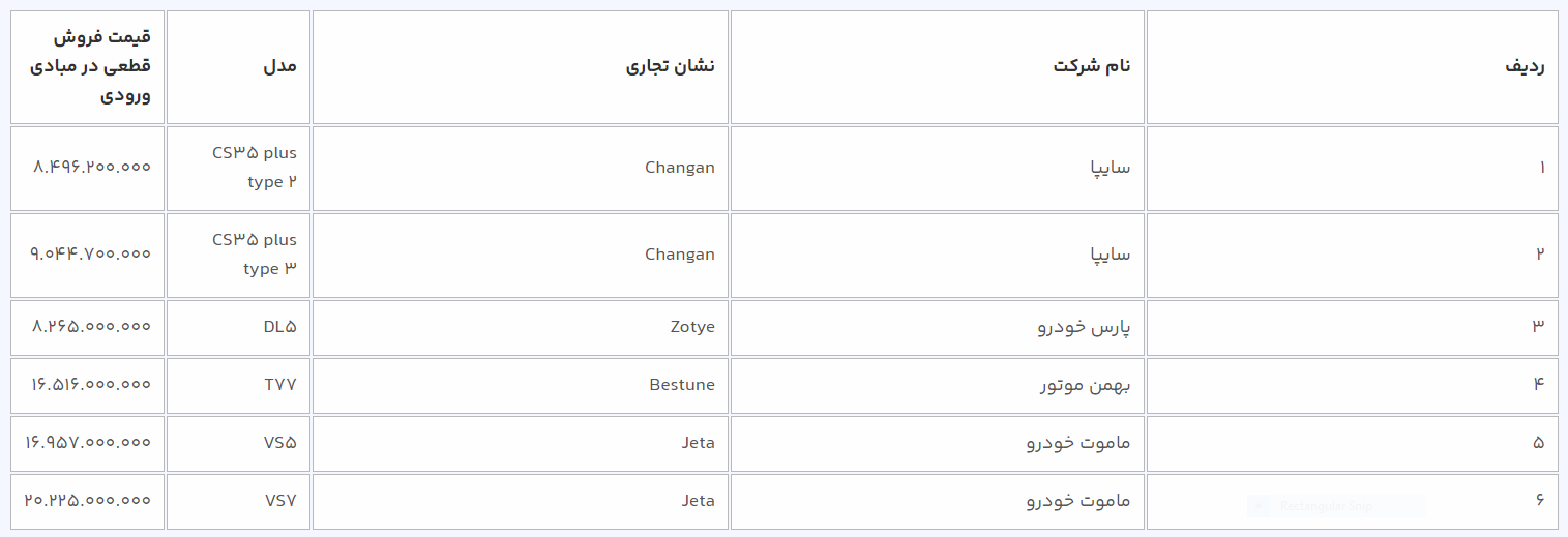 آغاز انتخاب خودروهای وارداتی برای متقاضیانی که سال گذشته ثبت نام کرده بودند