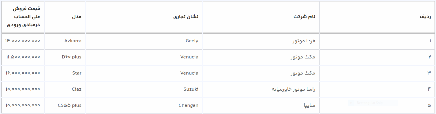 آغاز انتخاب خودروهای وارداتی برای متقاضیانی که سال گذشته ثبت نام کرده بودند