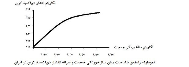 تاثیر پیری جمعیت بر آلودگی زیستمحیطی در ایران