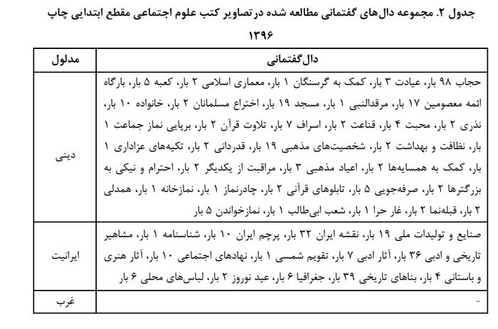 دانش‌آموزان ابتدایی در مطالعات اجتماعی چه می‌آموزند؟