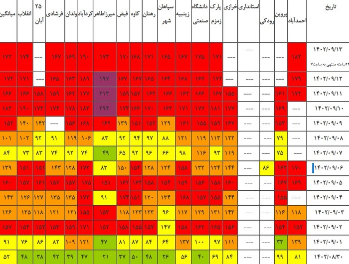 جورچین رنگارنگ کیفیت هوای اصفهان، تَلنگری برای تامل