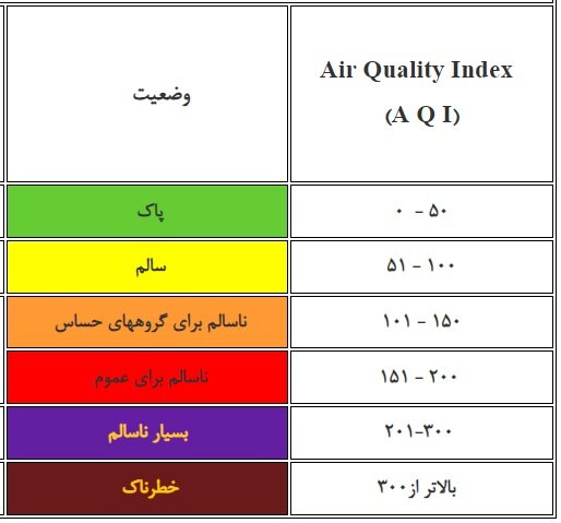 جورچین رنگارنگ کیفیت هوای اصفهان، تَلنگری برای تامل