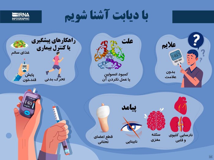 دیابت و فشارِ خون بیشتر از سرطان در مازندران جان می‌گیرد