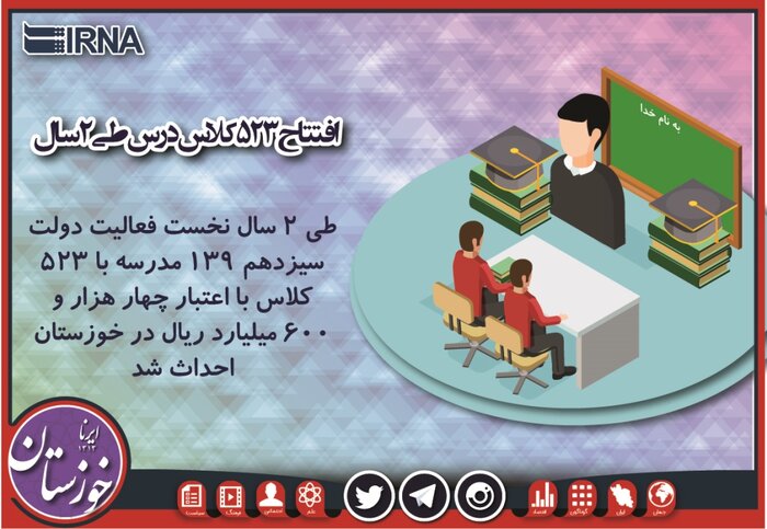 خدمات دولت سیزدهم؛ جامی پر از امید برای خوزستان