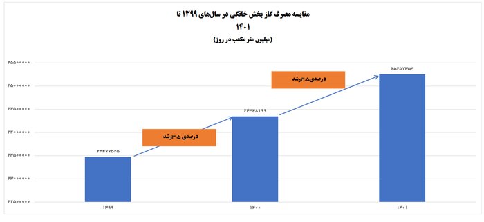 وضعیت مازوت سوزی در کشور و تهران چگونه است؟