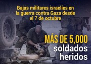 Bajas militares israelíes en la guerra contra Gaza desde el 7 de octubre