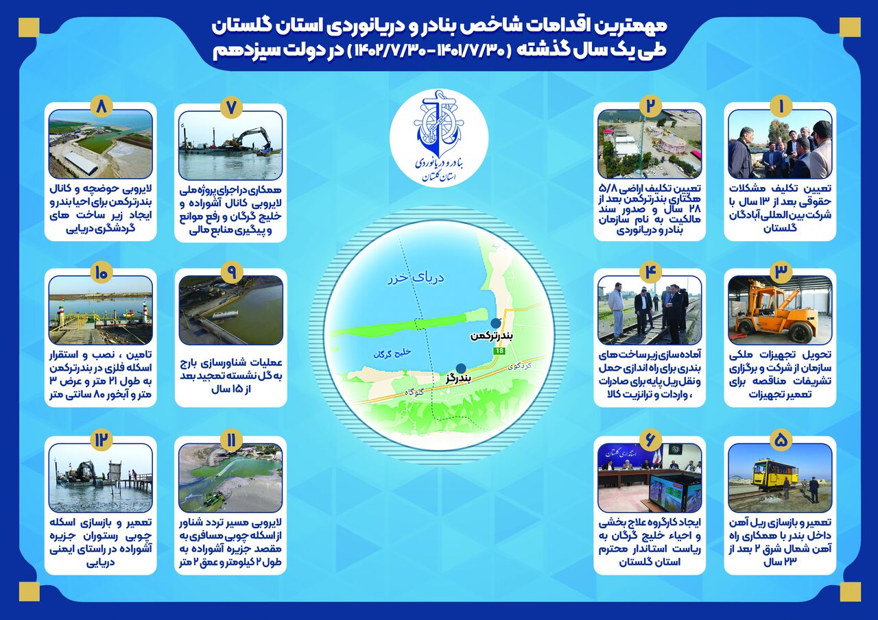 اینفوگرافیک| اقدامات شاخص بنادر و دریانوردی گلستان در دولت سیزدهم