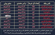 رقابت نابرابر صادق بوقی و نرگس محمدی در شبکه‌های بیگانه