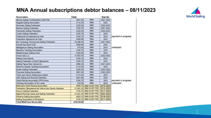 خطر جدی اخراج ایران از فدراسیون جهانی بادبانی/ حاشیههایی که تمامی ندارد!