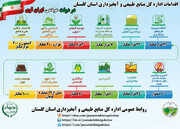 اینفوگرافیک| فعالیت‌های اداره‌کل منابع طبیعی گلستان در دولت جهادی