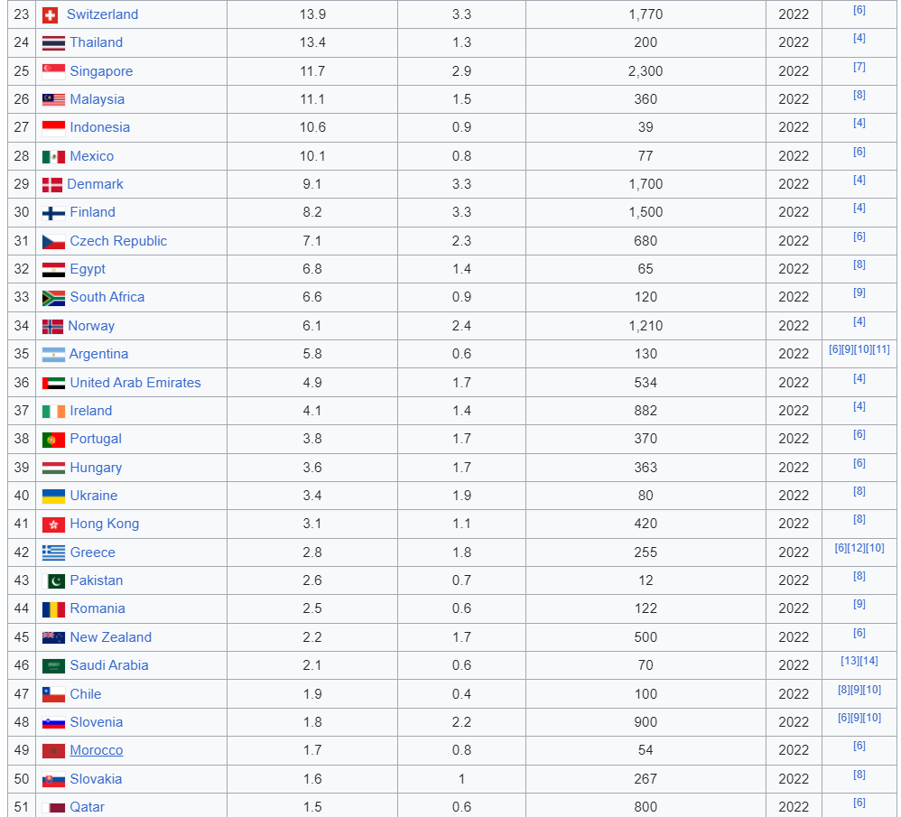 چرا توسعه کشورها از مسیر تحقیق و پژوهش میگذرد؟