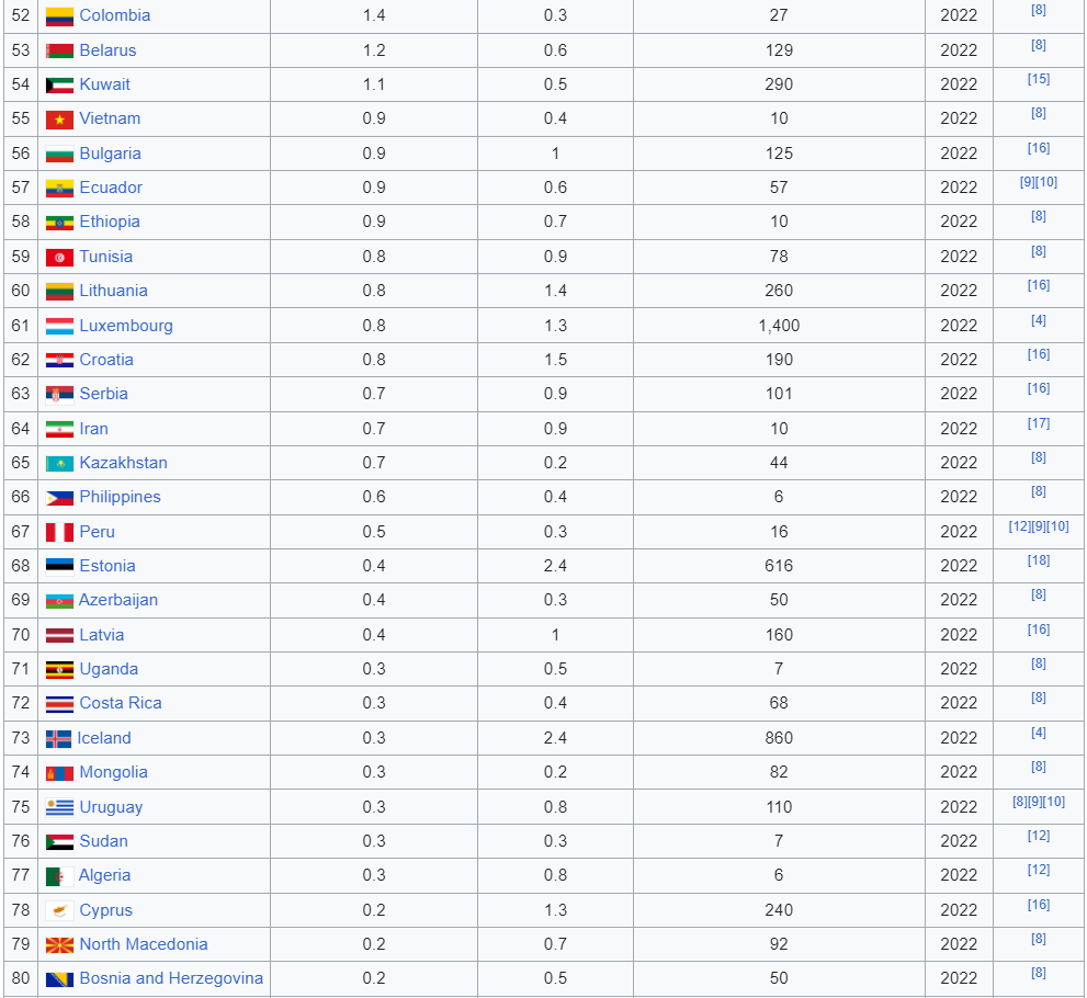 چرا توسعه کشورها از مسیر تحقیق و پژوهش میگذرد؟