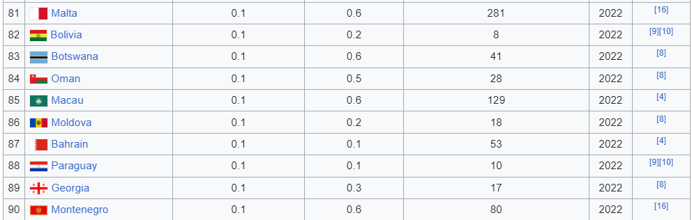 چرا توسعه کشورها از مسیر تحقیق و پژوهش میگذرد؟