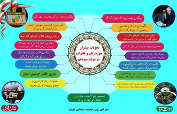 اینفوگرافیک| تخصیص ۲۰۰ میلیارد ریال برای اشتغال کشاورزی زنان گلستان