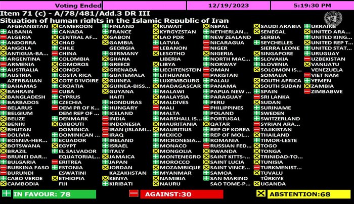 تصویب قطعنامه ضدایرانی کانادا در سازمان ملل / آرای موافق کمتر از مخالف و ممتنع