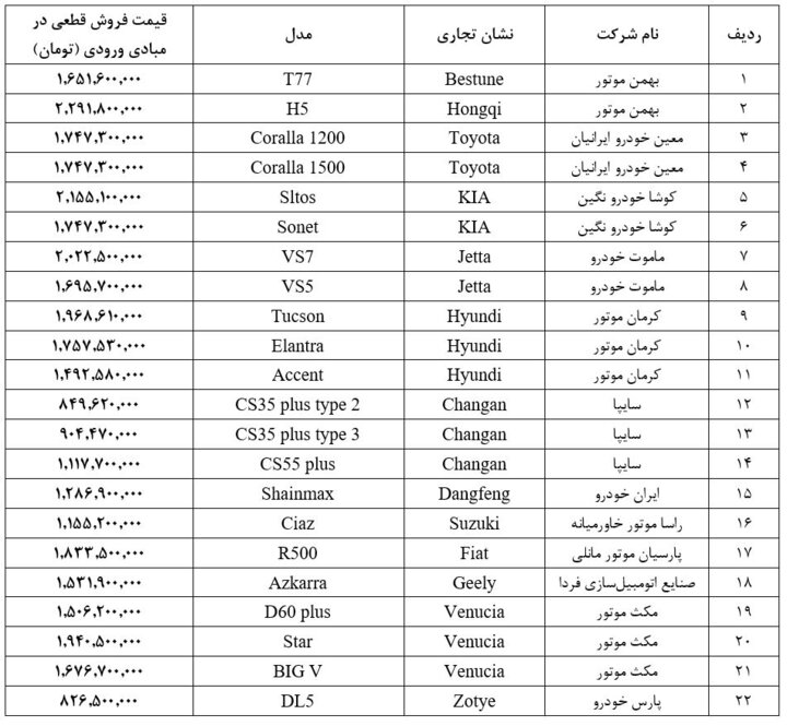 قیمت ۲۲ خودروی وارداتی اعلام شد