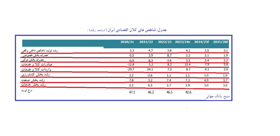 در مهار انتظارات تورمی و ثبات نرخ ارز دولت ایران موفق شد