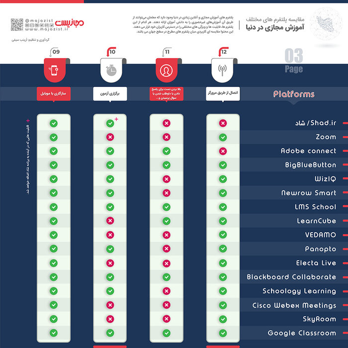 «شاد» و ۱۷ میلیون دانشآموز