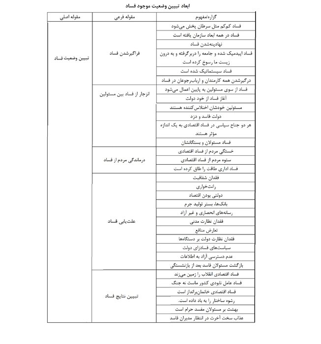 پیشنهاد اینستاگرامی برای مقابله با فساد: شما حساب ما را چک کنید و ما حساب شما را!