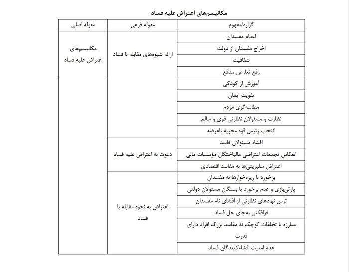 پیشنهاد اینستاگرامی برای مقابله با فساد: شما حساب ما را چک کنید و ما حساب شما را!