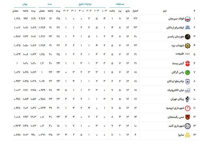 شهرداری گنبدکاووس باز هم شگفتی‌ساز می‌شود؟