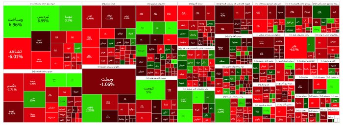 افت ۱۶ هزار واحدی شاخص بورس