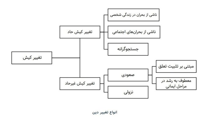 تفاوت دختران دهه شصتی با مادرانشان در دینداری