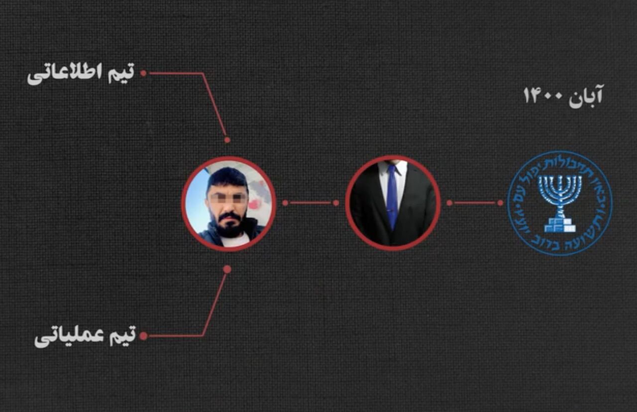 جزئیات ضربه وزارت اطلاعات به شبکه خرابکاری موساد/ ۴ نفر از عوامل امروز اعدام شدند