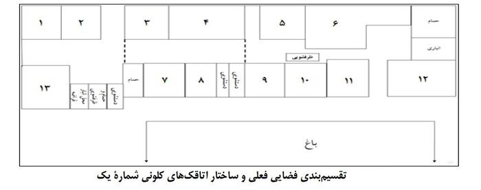 «گاراژنشینی»؛ سبک کمتر دیده شده زندگی در تهران