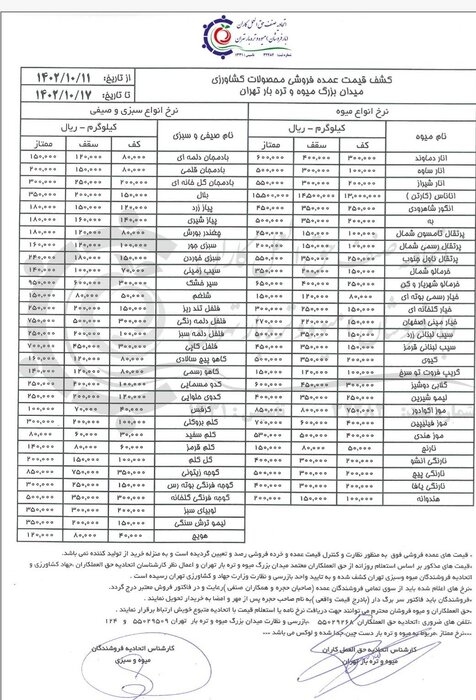 افزایش قیمت موز به دلیل نوسان عرضه/ قیمت صیفیجات اندکی کاهشی شد