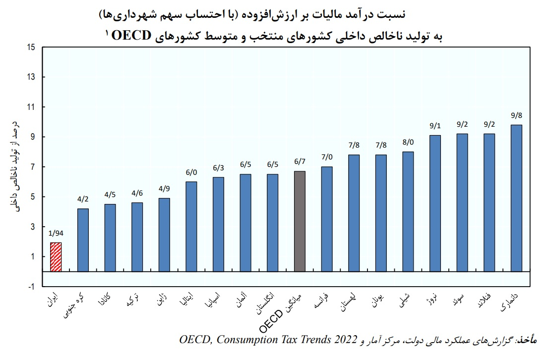 مرکز پژوهش‌های مجلس: تدبیر دولت برای افزایش حقوق بازنشستگان، تورم‌زا نیست